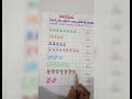 Count and write # worksheet # with solution # for kindergarten
