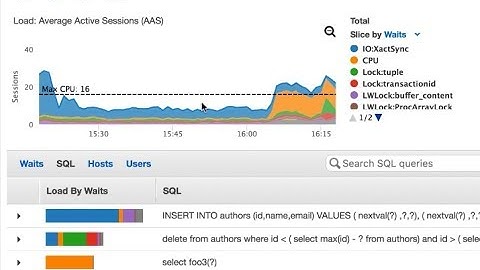 Using Performance Insights to Analyze Performance of Amazon Aurora PostgreSQL