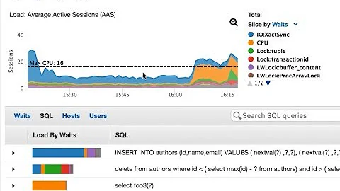 Using Performance Insights to Analyze Performance of Amazon Aurora PostgreSQL