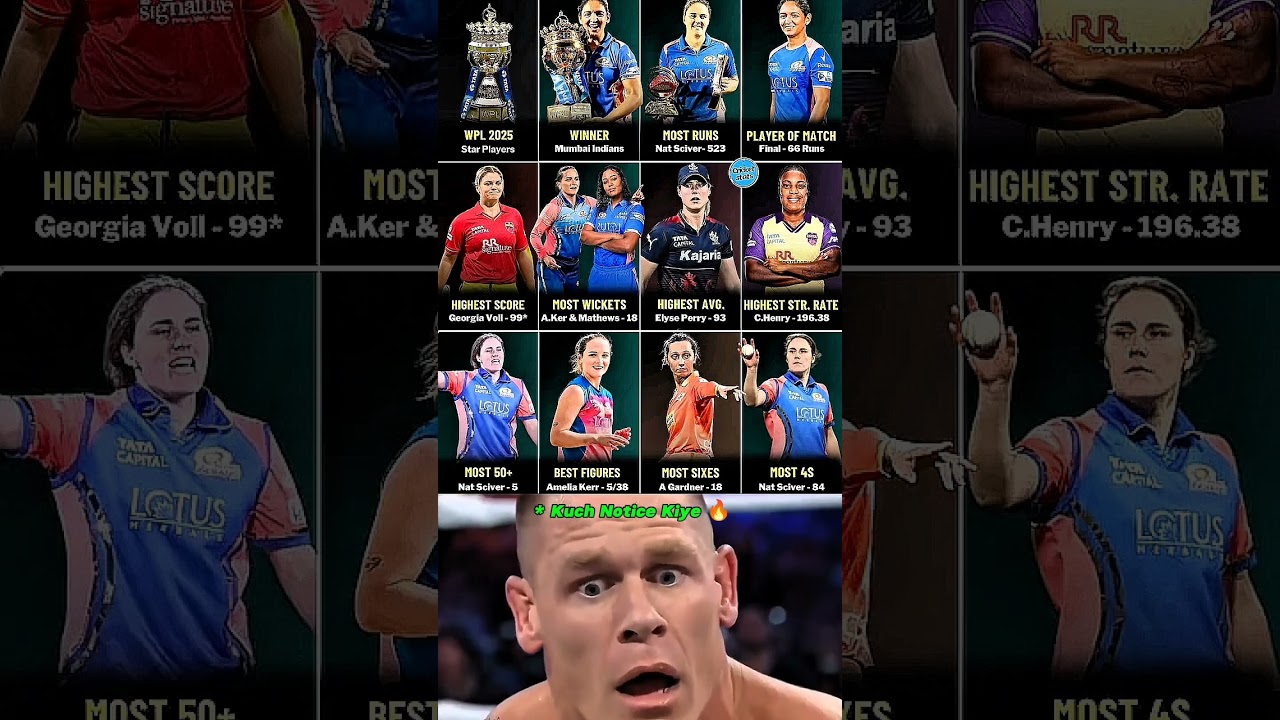 Unbelievable Records In Wpl 2025 🔥