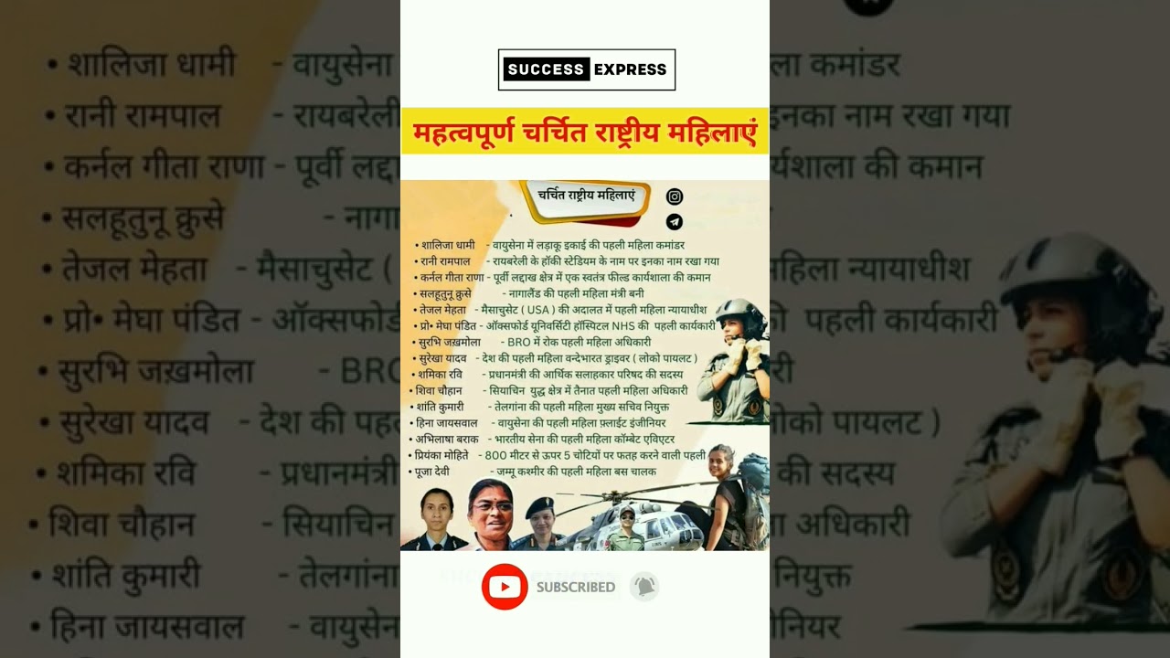 चर्चित महिलाएं  | Top Famous women 2023, Women in news. Charchit Mahilayen 