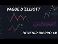 VAGUES D'ELLIOTT : DEVENIR UN PRO (2019)