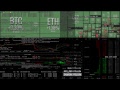 0015m015 2018-07-28 Live GPU mining profit monitor of 1050 Ti, 1063, 1070, 980 Ti