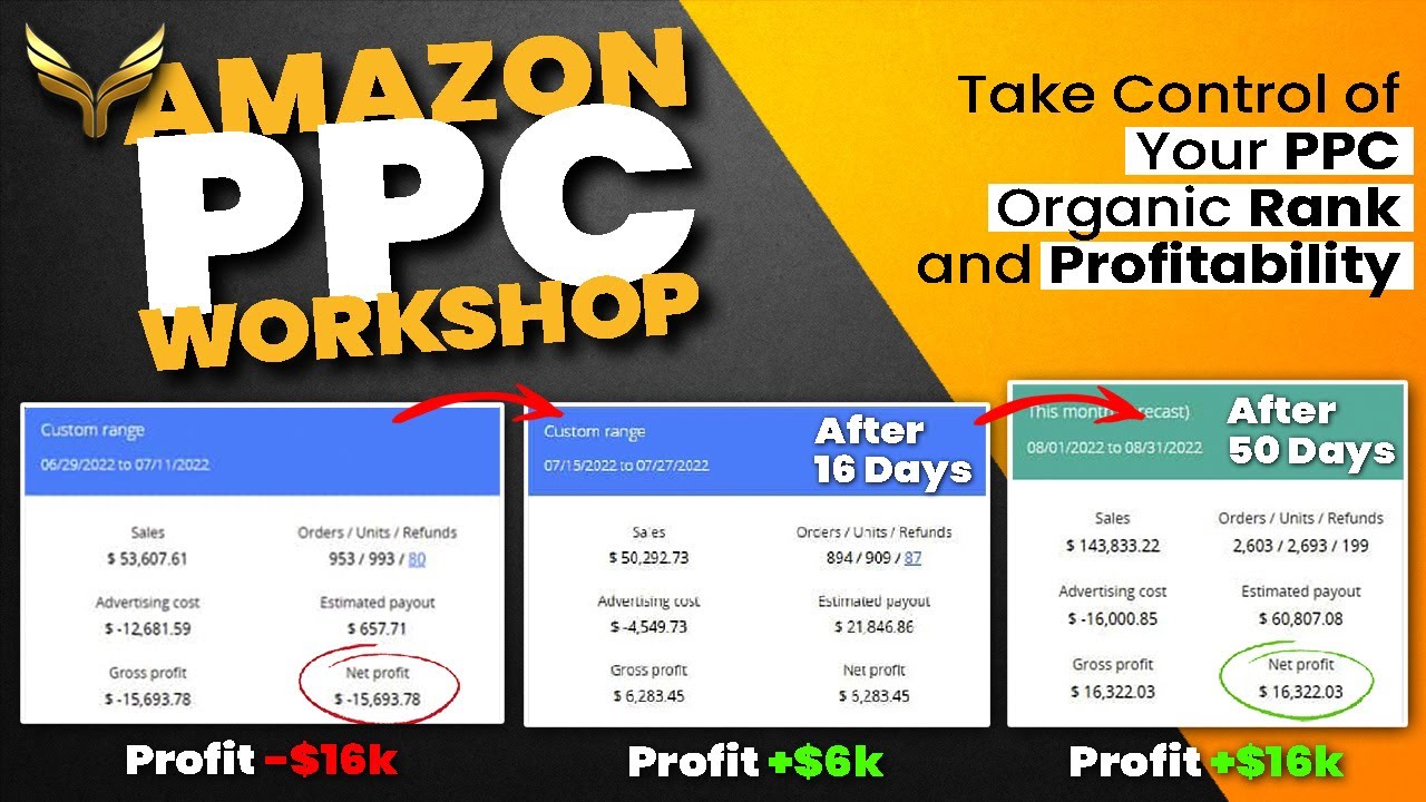 Amazon PPC - How to Increase Your Rank and Amazon FBA Profits - YouTube