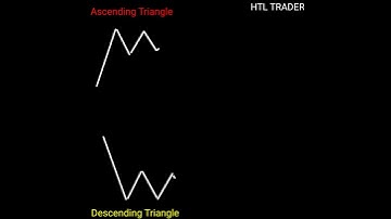 Ascending Descending Triangle pattern