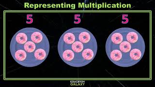 3rd Grade - Math - Representing Multiplication - Topic Overview