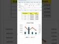 How to make a Combo chart in Excel 🙂