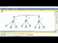 VoIP Cisco Packet Tracer Practica