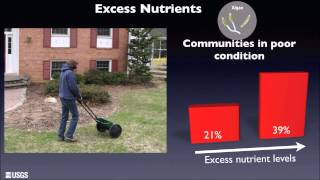 Ecological Health of U.S. Streams