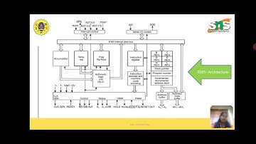 LECTURE VIDEO - 8085 ARCHITECTURE | J.SWATHI, AP/MCT