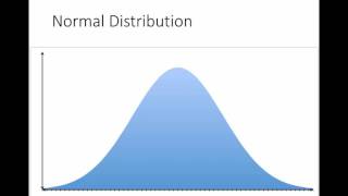 Data Analytics 2: Distributions