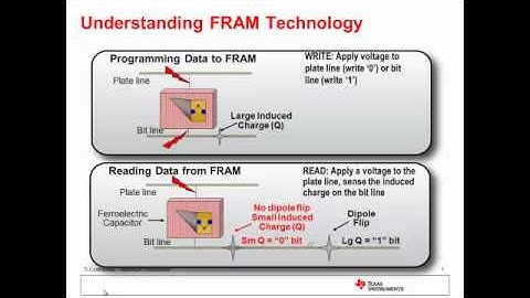 FRAM 101 - Introduction to FRAM and FRAM57xx