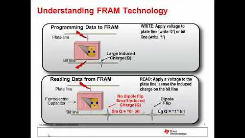 FRAM 101 - Introduction to FRAM and FRAM57xx