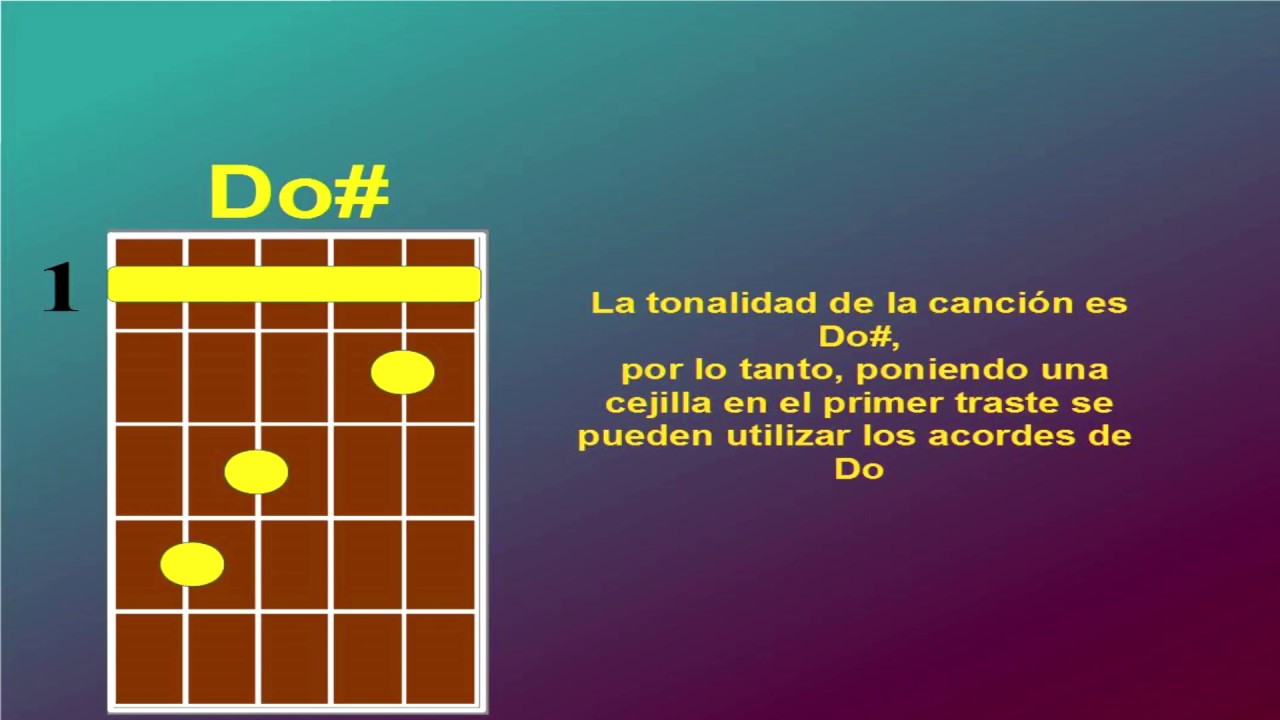 El Ritmo de la Lluvia (Karina) guitarra acordes cover - YouTube