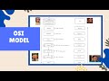 OSI Model
