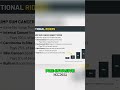 Cancer Insurance: Lump Sum Payout Explained! #shorts