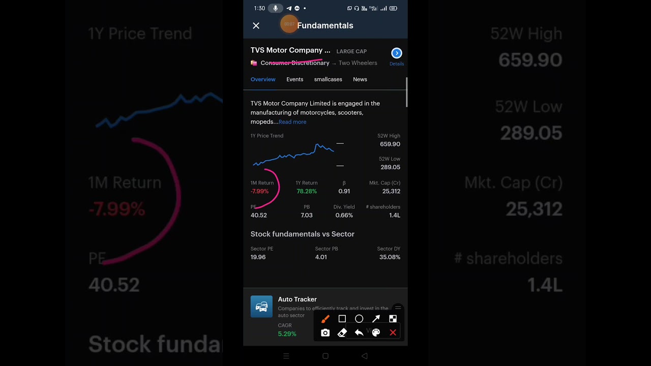 TVS MOTOR SHARE TECHNICAL ANALYSIS | MAKE WEALTH WITH SD