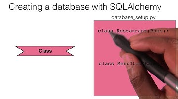 Creating a Database - Class and Table - Full Stack Foundations