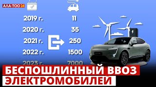 Беспошлинный ввоз электромобилей в страны ЕАЭС продлен до конца 2025 года