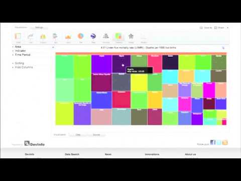 DevInfo 7 - Introduction