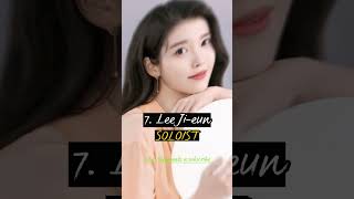 Download Lagu Top 10 Most Popular K-pop Idols Worldwide 2023 #shorts #viral MP3