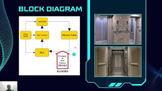 DJM 40092 : CONTROL SYSTEM ( CASE STUDY 1 ) GROUP 1 Profile