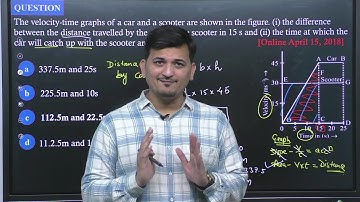The velocity-time graphs of a car and a scooter are shown in the figure. (i) the difference.....