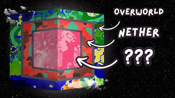 Where Are Minecraft