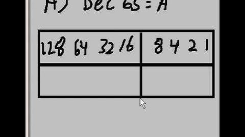 Binary to Represent Character data