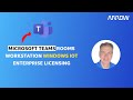Microsoft Teams Rooms Workstation - Windows IoT Enterprise Licensing