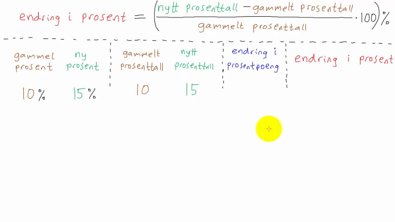 Matematikk 1P - 046 - Prosentpoeng