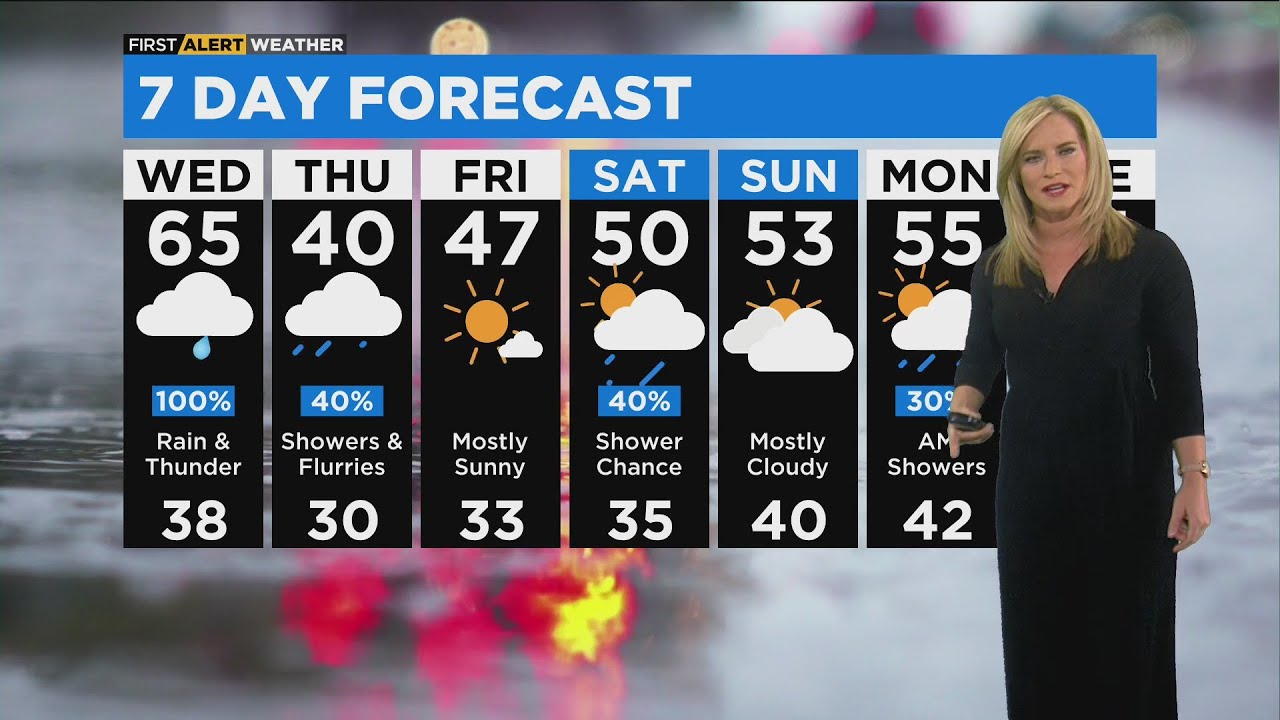Chicago First Alert Weather: Rain and storms throughout the day - YouTube
