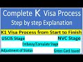 I-129F Petition Process | K Visa Process  Step by Step Guide