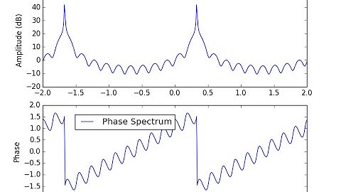 DTFT Example: Verify symmetry & periodicity properties