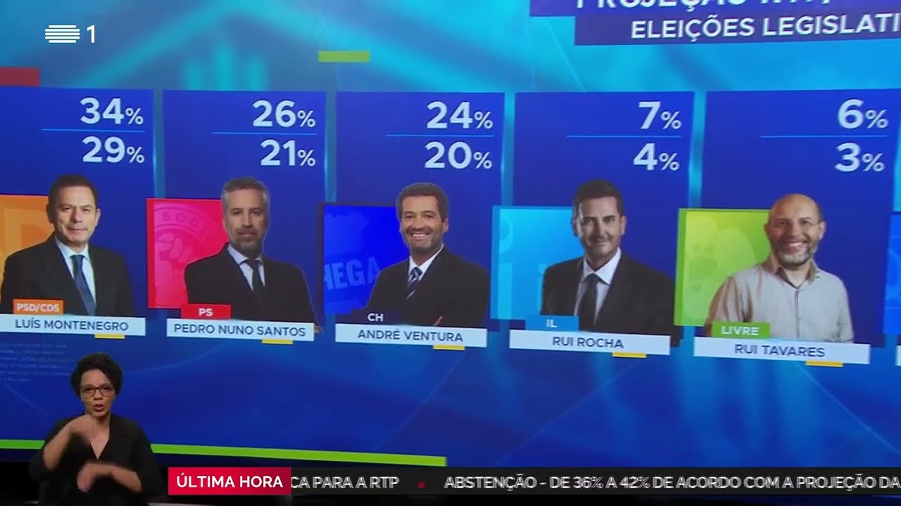 Eleições Legislativas: Projecção RTP 2025