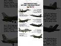 🇻🇪 Venezuela vs 🇺🇸 USA – Fighter Jet Comparison | Su-30MK2 vs F-22, F-16 vs F-35, K-8 vs F-16C