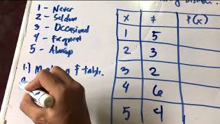 CONSTRUCTING DISCRETE PROBABILITY DISTRIBUTION