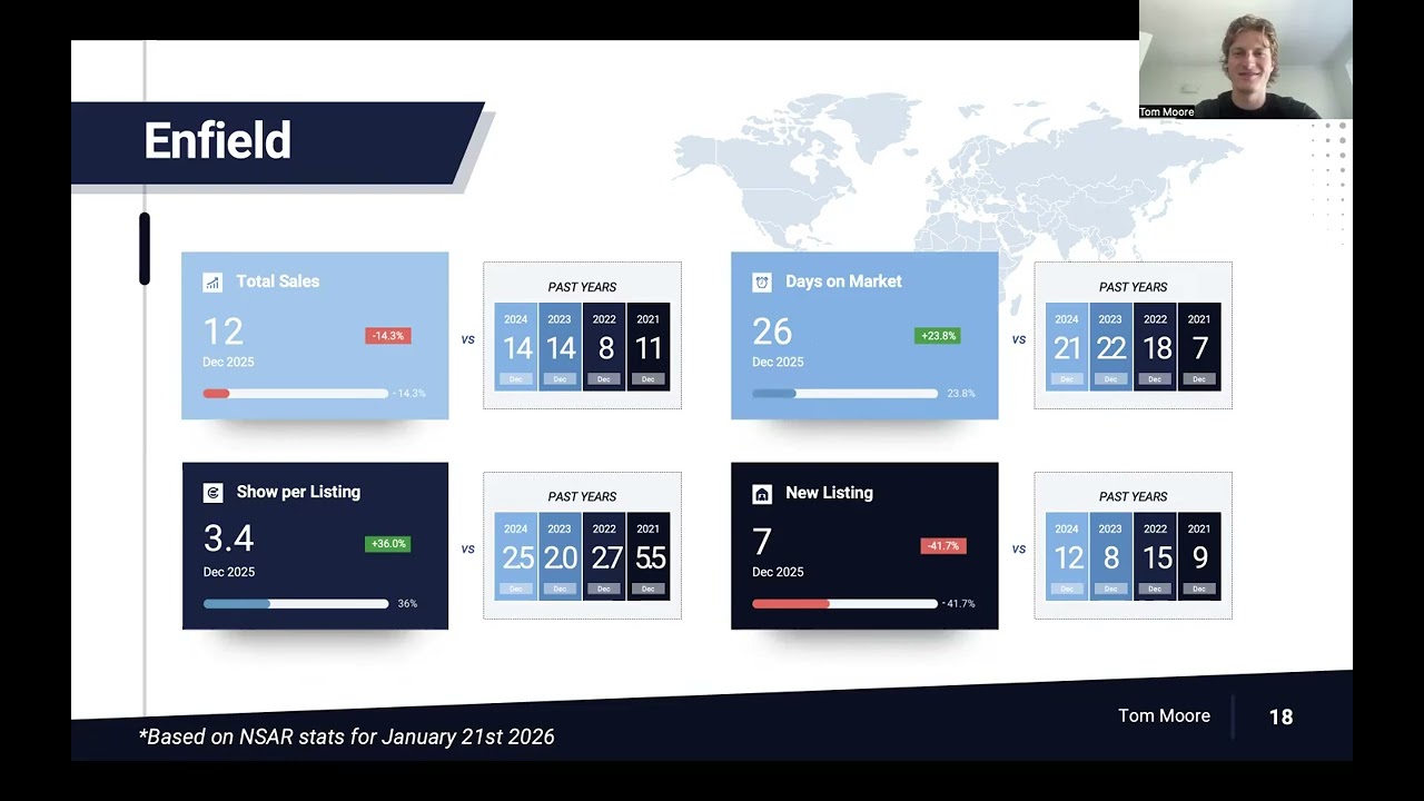 Halifax Real Estate Market Update December 2025: Loosing Buyers and Big Rise in DAYS ON MARKET!