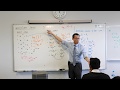 Understanding Logarithms and Exponential Growth