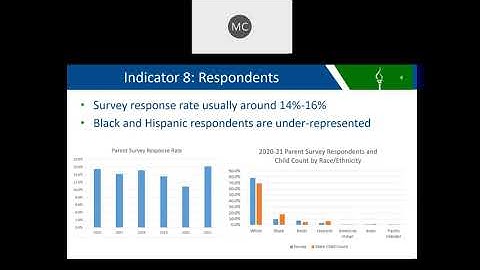 Special Education State Performance Plan & Annual Performance Report (SPP/APR) - Indicator 8