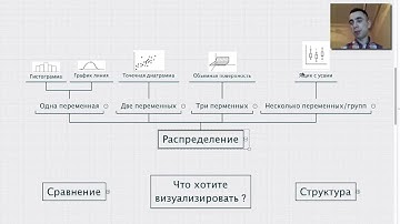11.2 Типы визуализации.  Распределение — Курс «Excel для интернет-маркетинга»