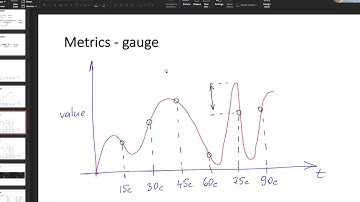 ИТМО Микросервисы - лекция 9 - Сбор и визуализация метрик. Prometheus, Grafana.