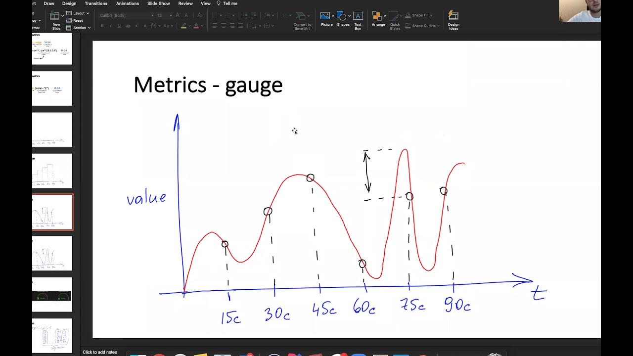 Prometheus metrics. Метрики микросервисов prometheus. типы метрик в prometheus. prometheus grafana. gauge metric prometheus.