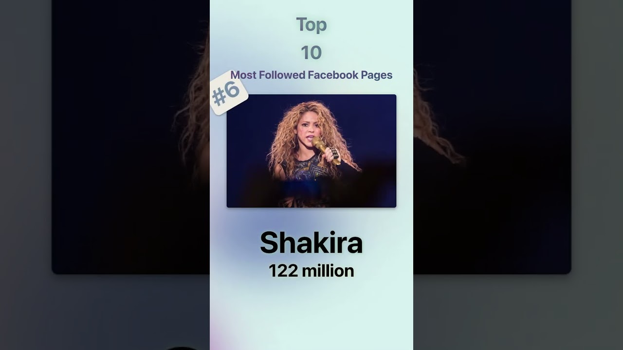 Top 10 Most Followed Facebook Pages