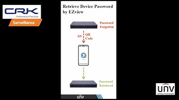 Retrieve Device Password