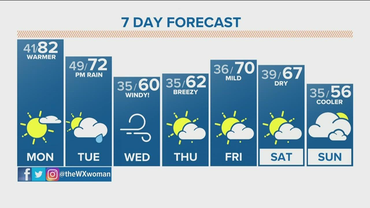 Denver Gazette forecast for Monday, Oct. 25 - YouTube