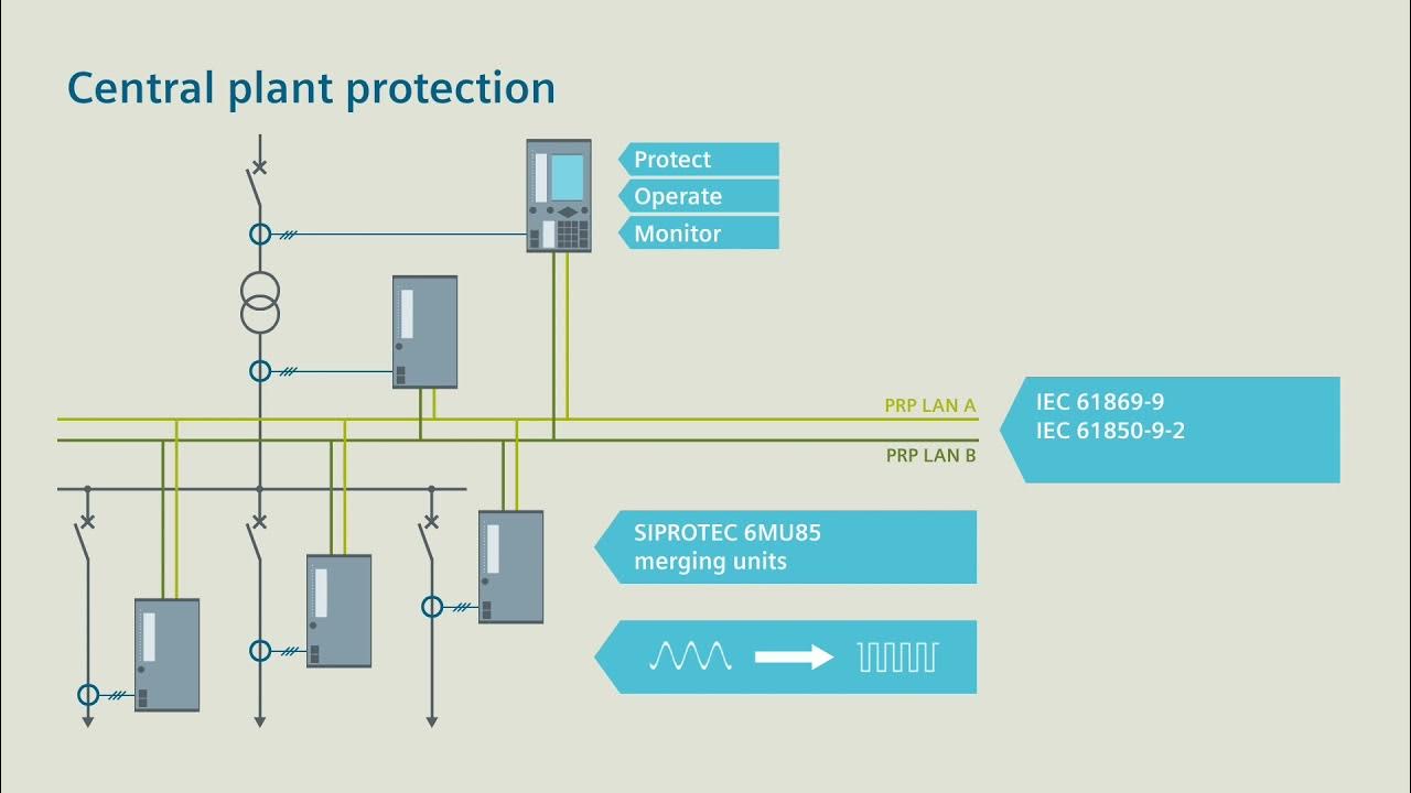 SIPROTEC 5 Smart Transition para la protección centralizada de planta