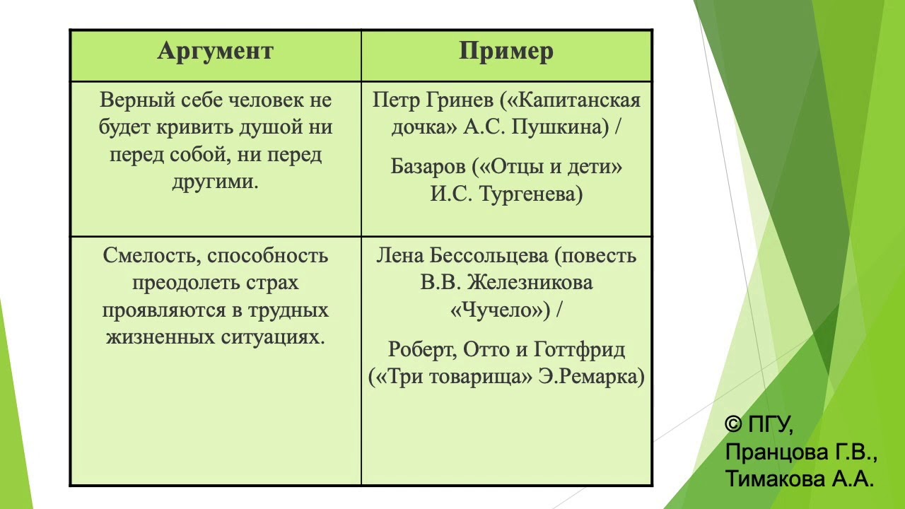 Проявлять внимание аргументы