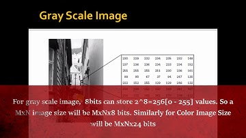 Digital Image Processing using Matlab - An Introduction