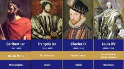 Chronologie des ROIS DE FRANCE (Timeline Kings of France)